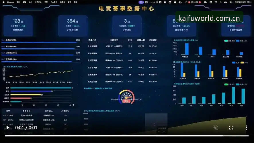 云开体育比分 云开全站平台 vs 传统体育数据平台:实时比分与电竞追踪的全面对比