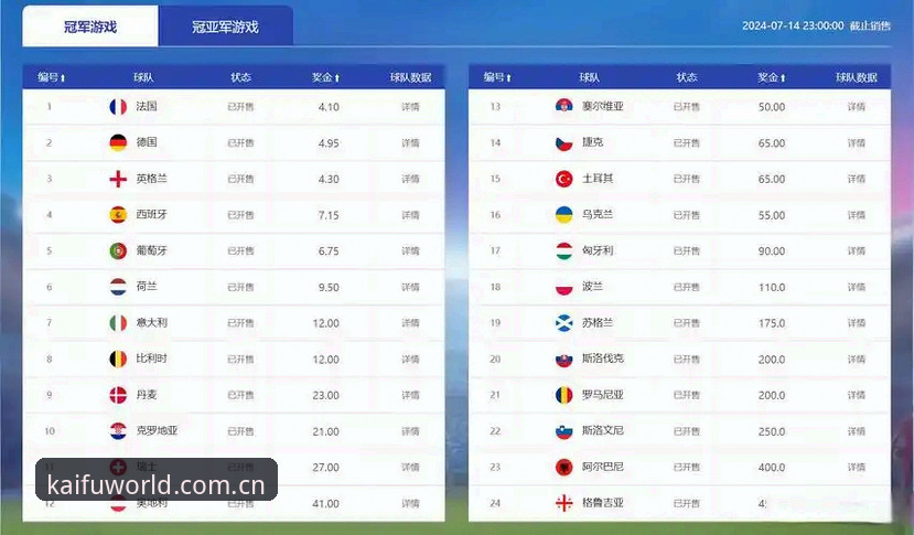 欧洲杯40警员vs世界杯3警员：安保瘦身背后的成本博弈与球迷文化差异